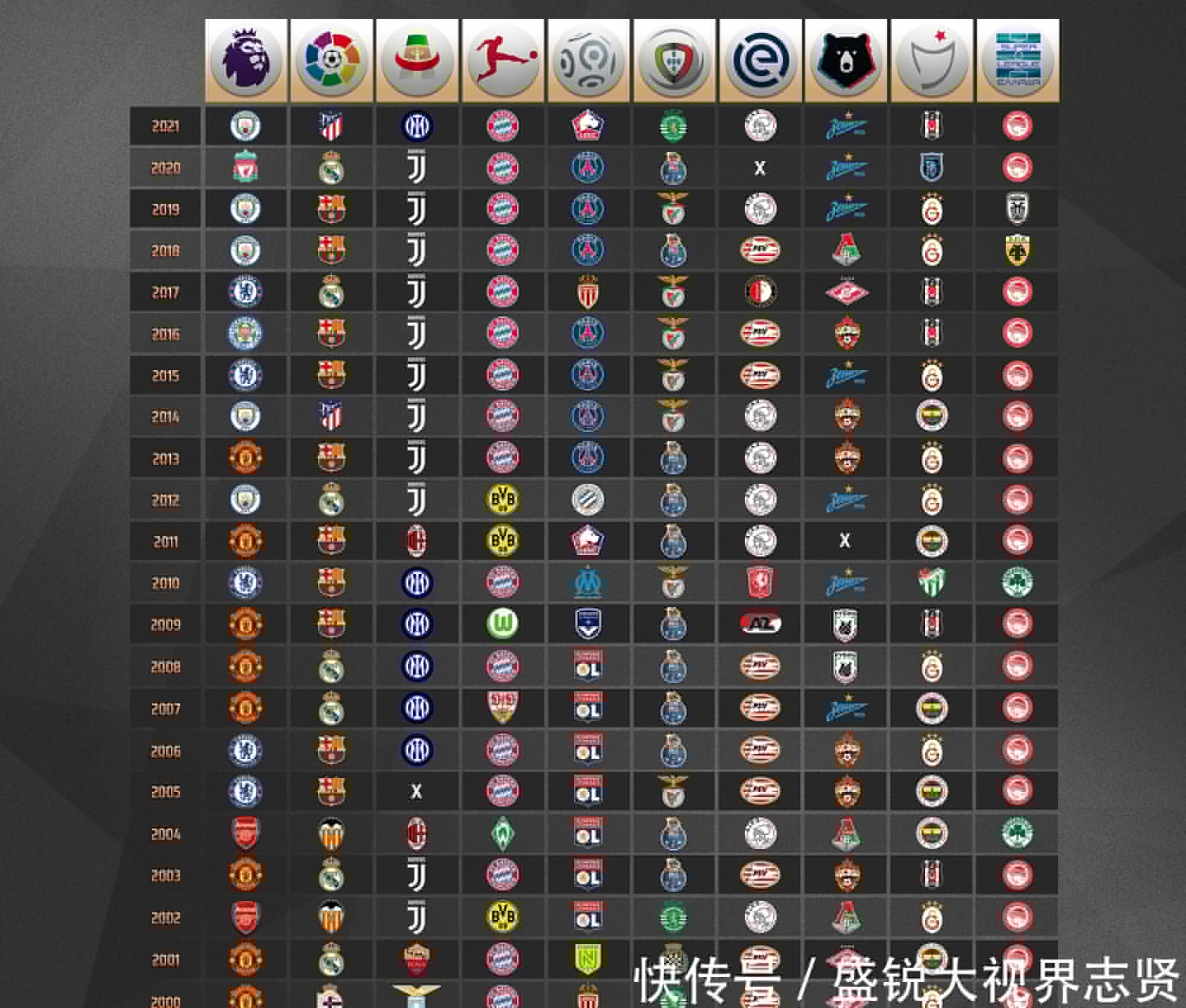 守能